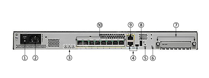 Cisco ASA5508-K9 Back Panel