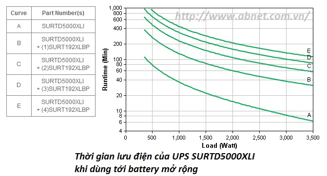 So sánh UPS SUA5000RMI5U và SURTD5000XLI