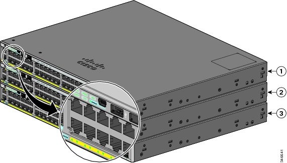 Hướng dẫn đọc LED và các chế độ dòng Cisco Catalyst 2960-X