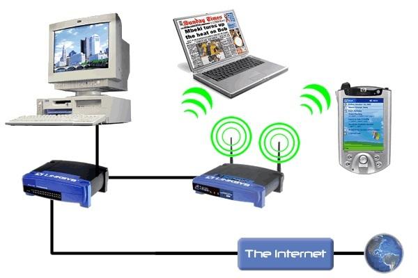 Chuyên cung cấp các thiết bị mạng chính hãng