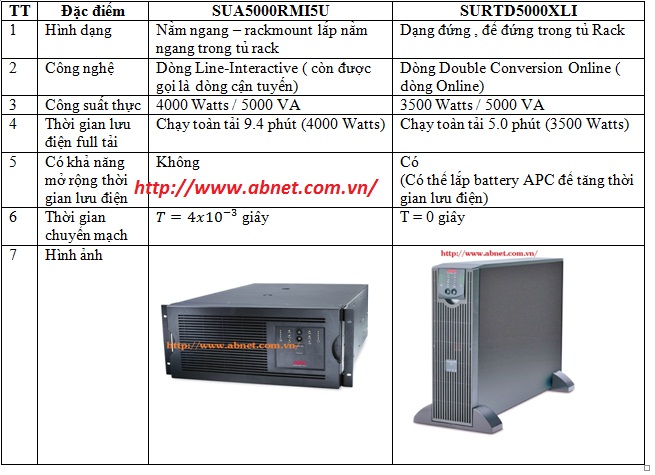 So sánh UPS SUA5000RMI5U và SURTD5000XLI