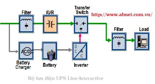 So sánh UPS SUA5000RMI5U và SURTD5000XLI