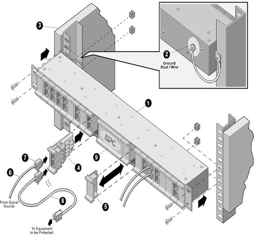 giá đỡ chống sét APC PRM24