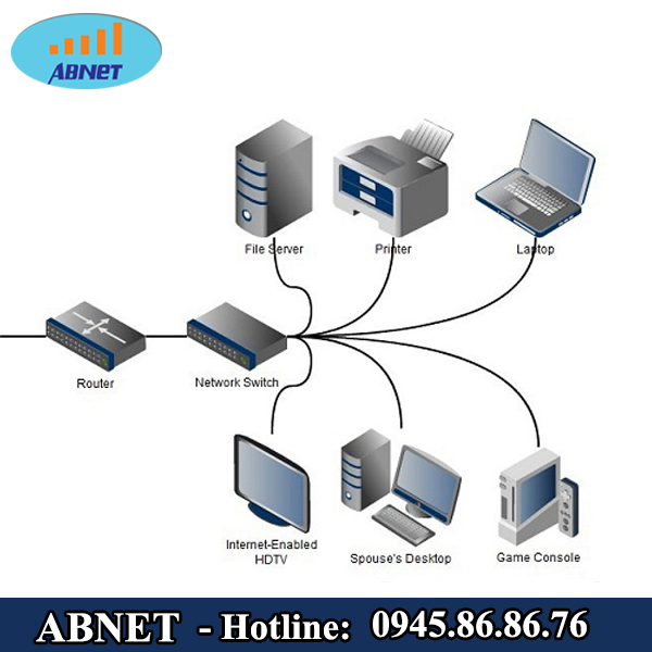 Switch và Router những thiết bị không thể thiếu được trong hệ thống mạng