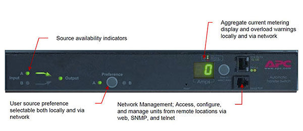 Thanh nguồn PDU AP7723